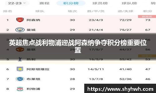 英超焦点战利物浦迎战阿森纳争夺积分榜重要位置
